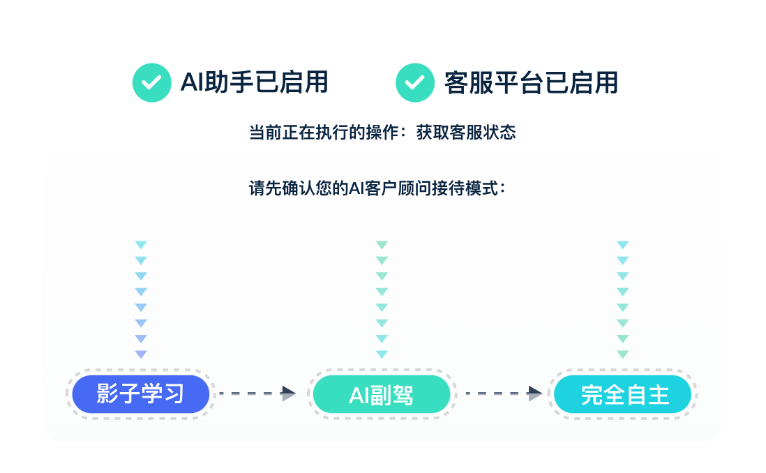 平滑过渡到AI自动化